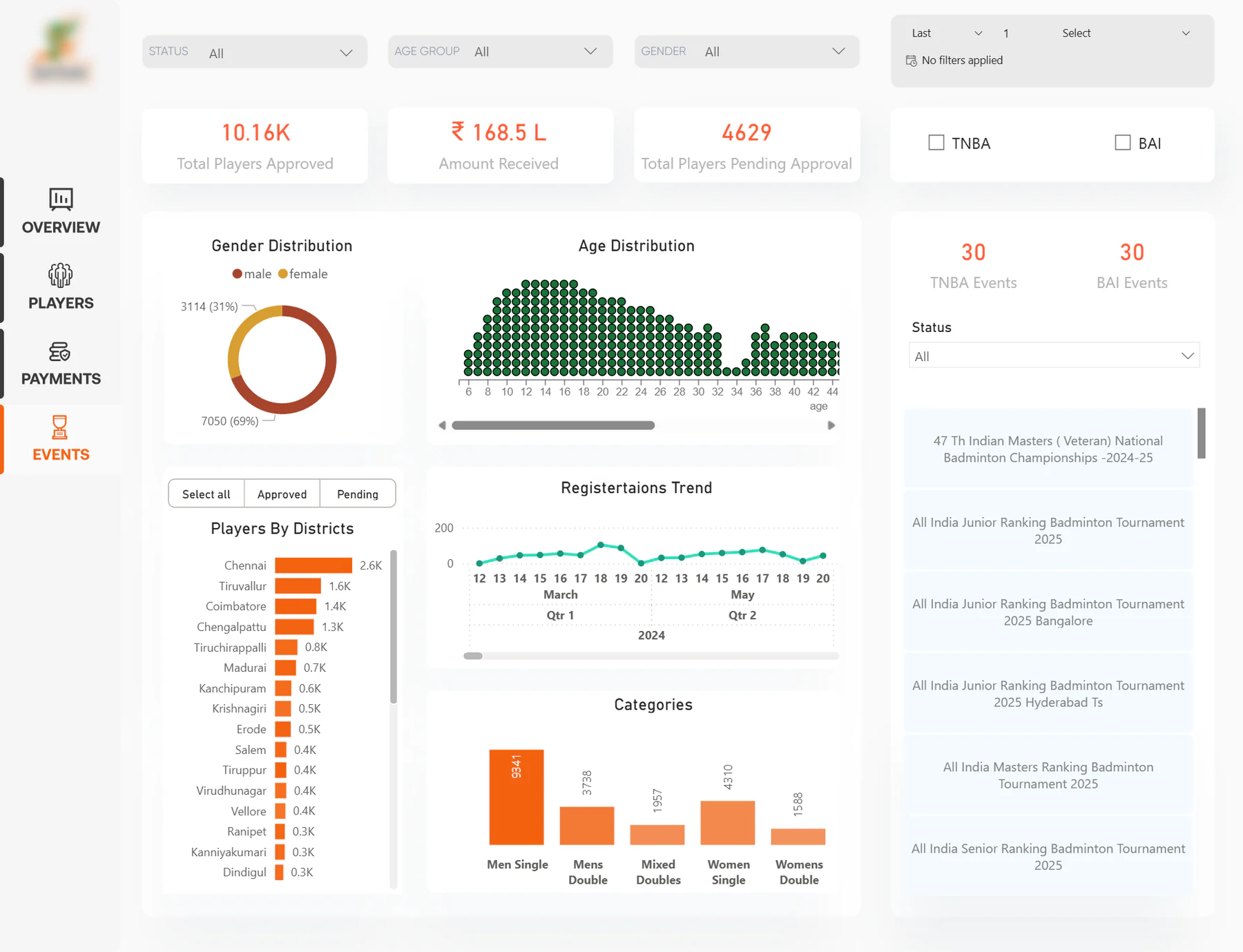 Registration and engagement analytics — view 2