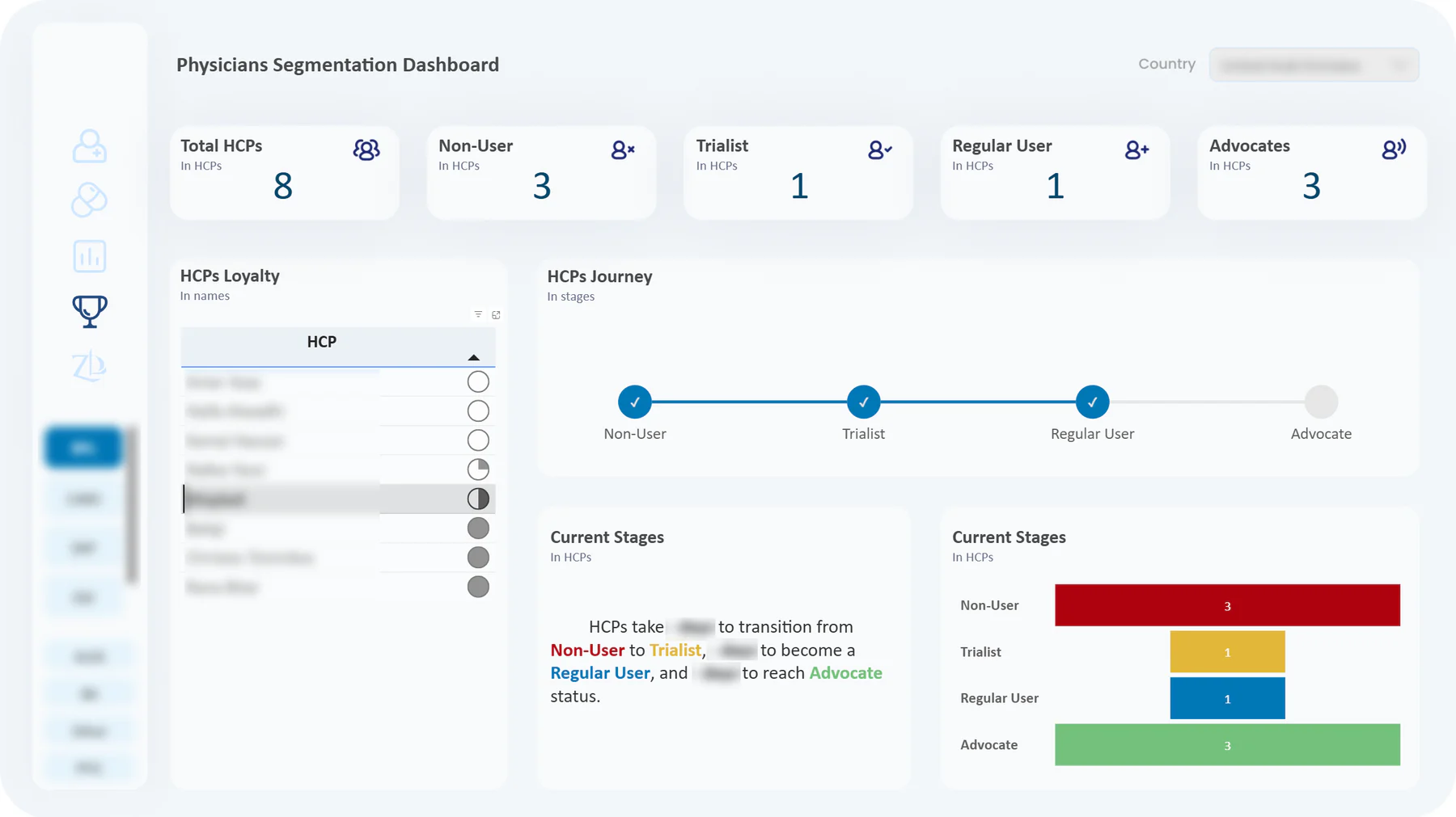 Patient pathway analysis — view 4