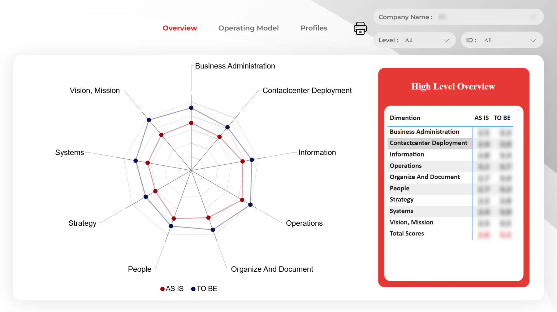Workforce segment analysis — view 2