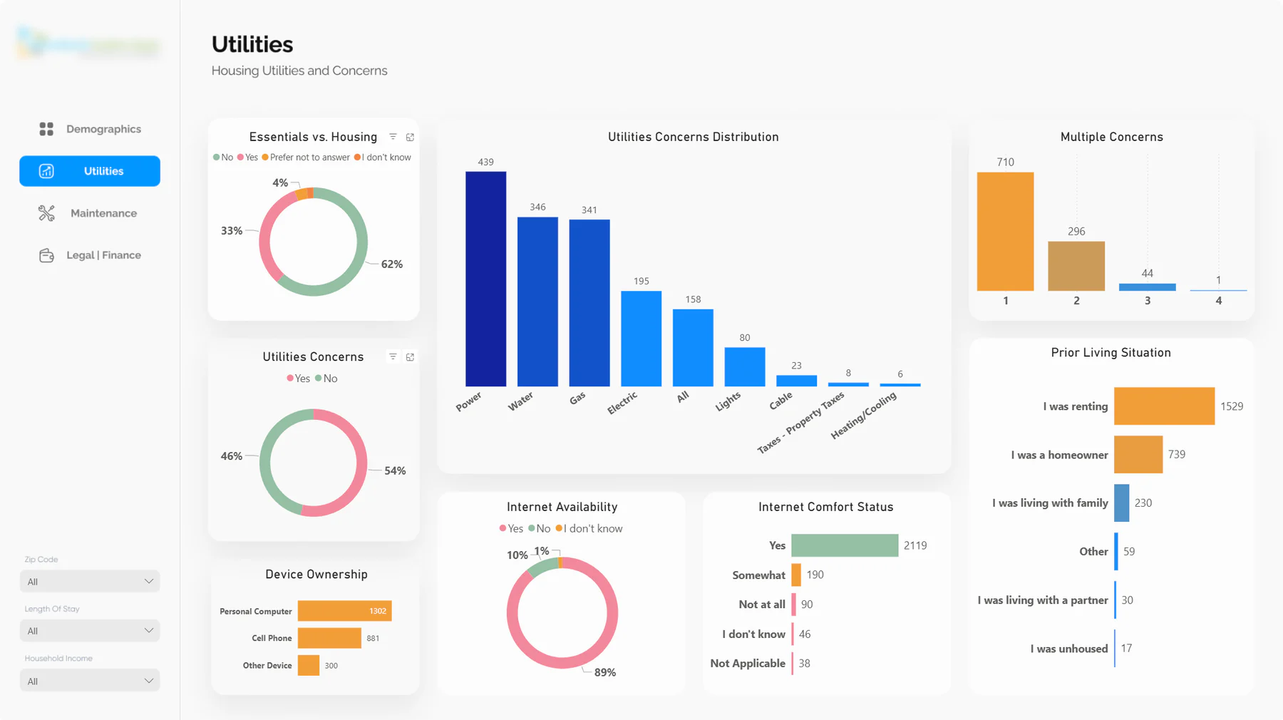 Community and demographic insight — view 2