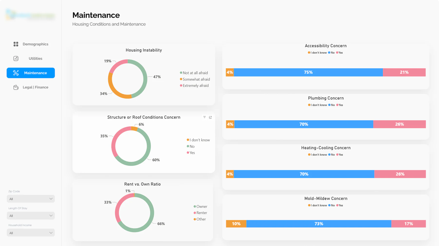 Community and demographic insight — view 3