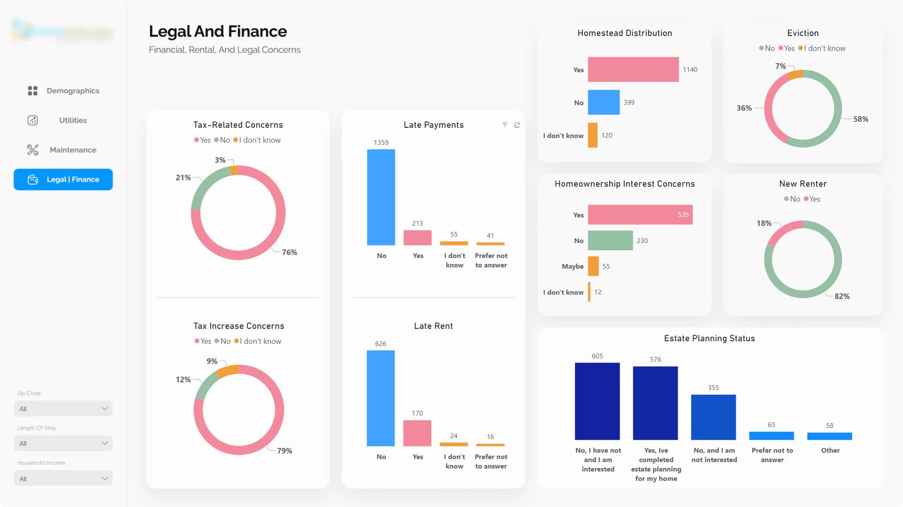 Community and demographic insight — view 4