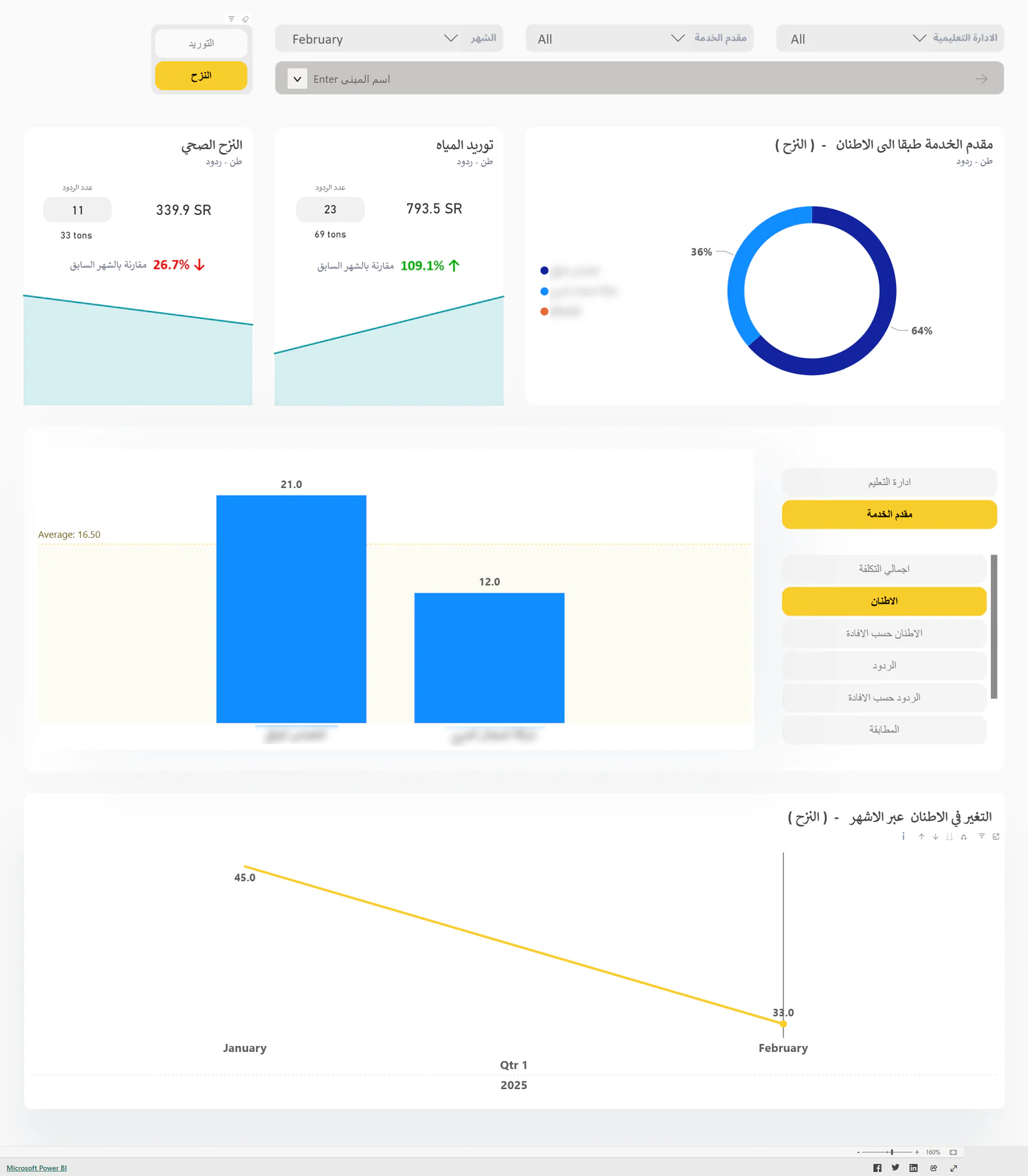 Management performance overview — view 2