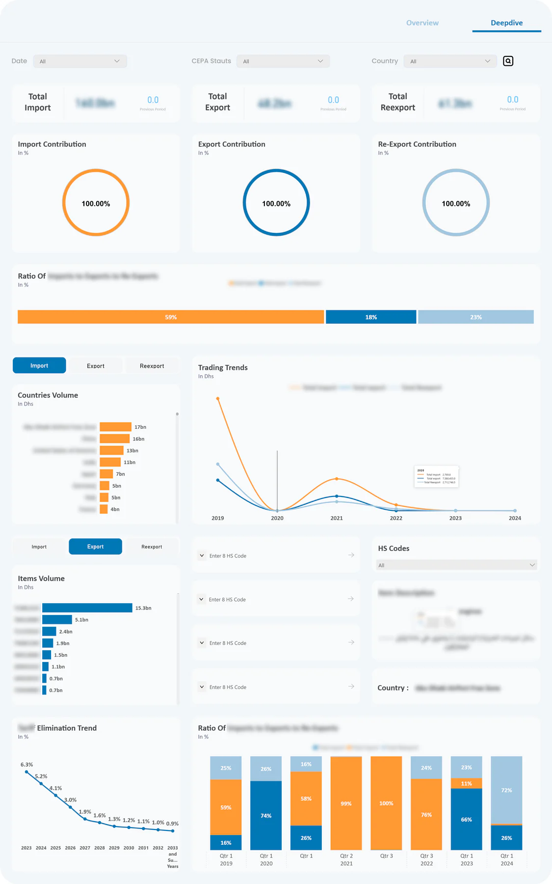Trade and logistics intelligence — view 2
