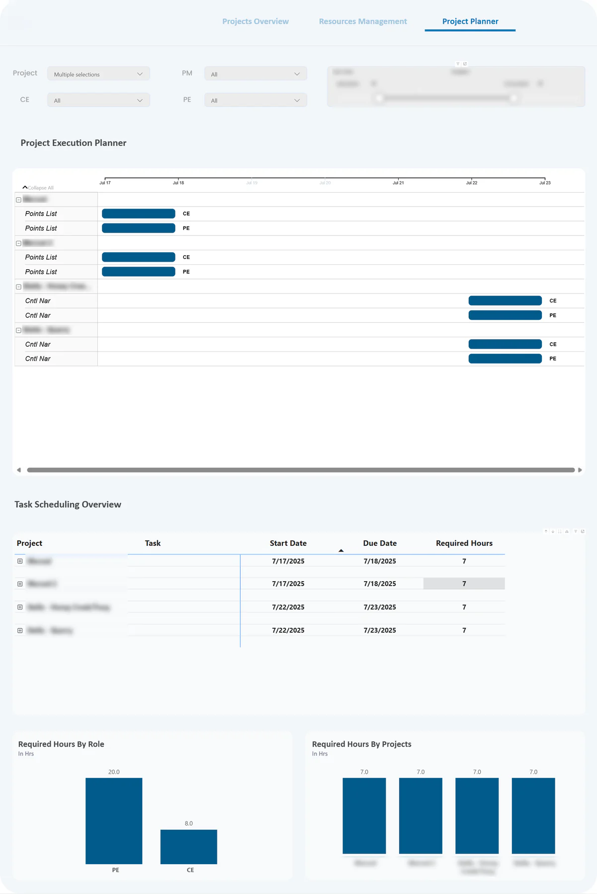 Project delivery control — view 2