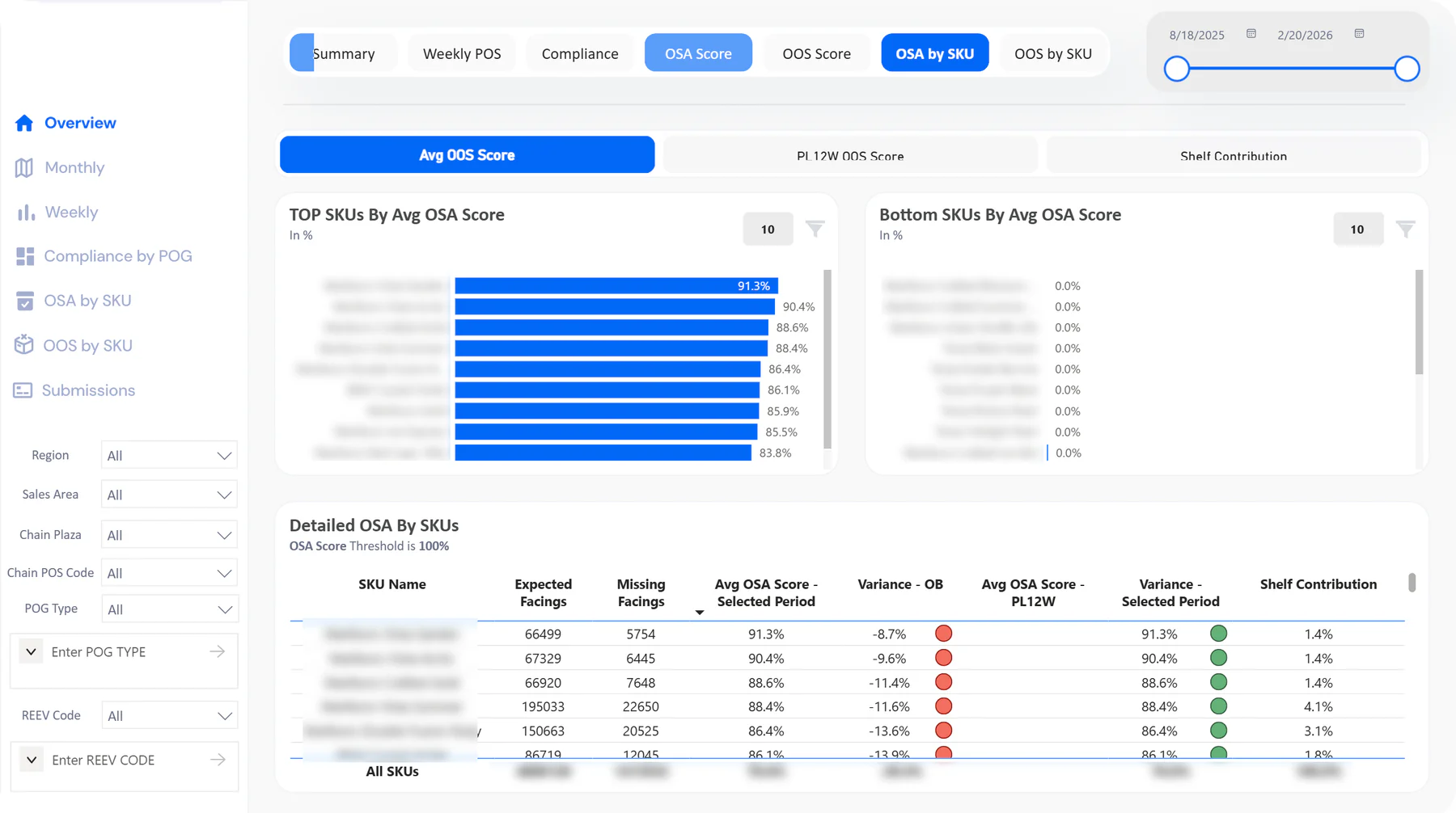 Point-of-sale compliance — view 3