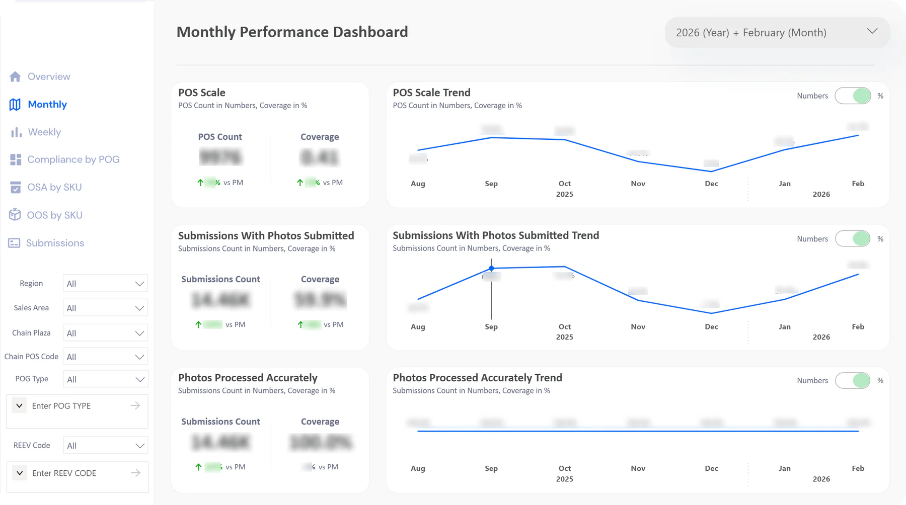 Point-of-sale compliance — view 4