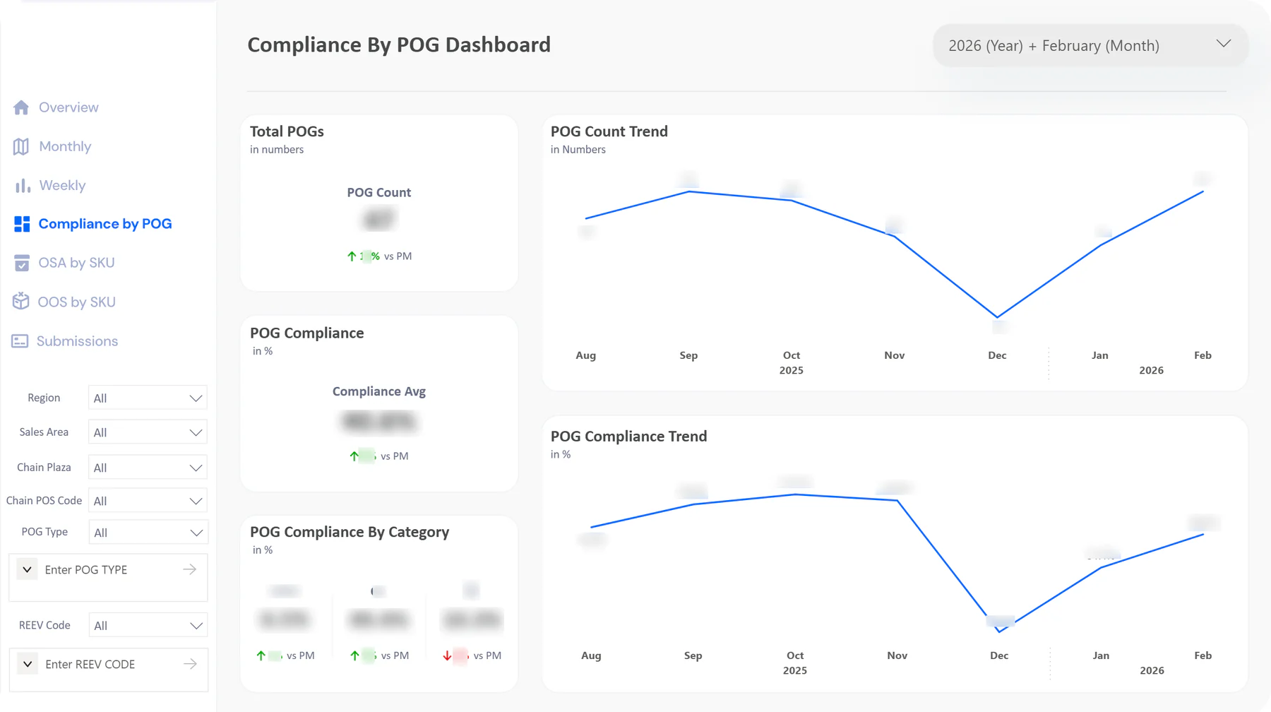 Point-of-sale compliance — view 5