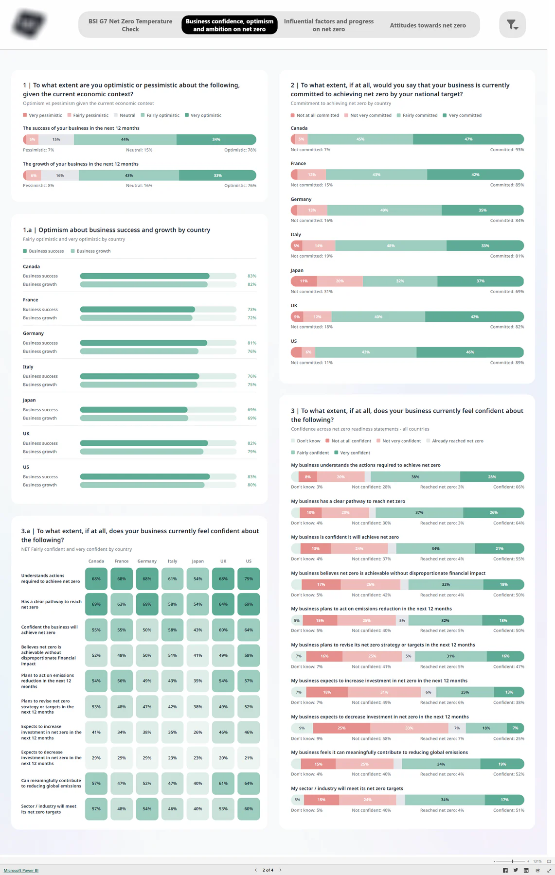 Cold-chain compliance survey analysis — view 2
