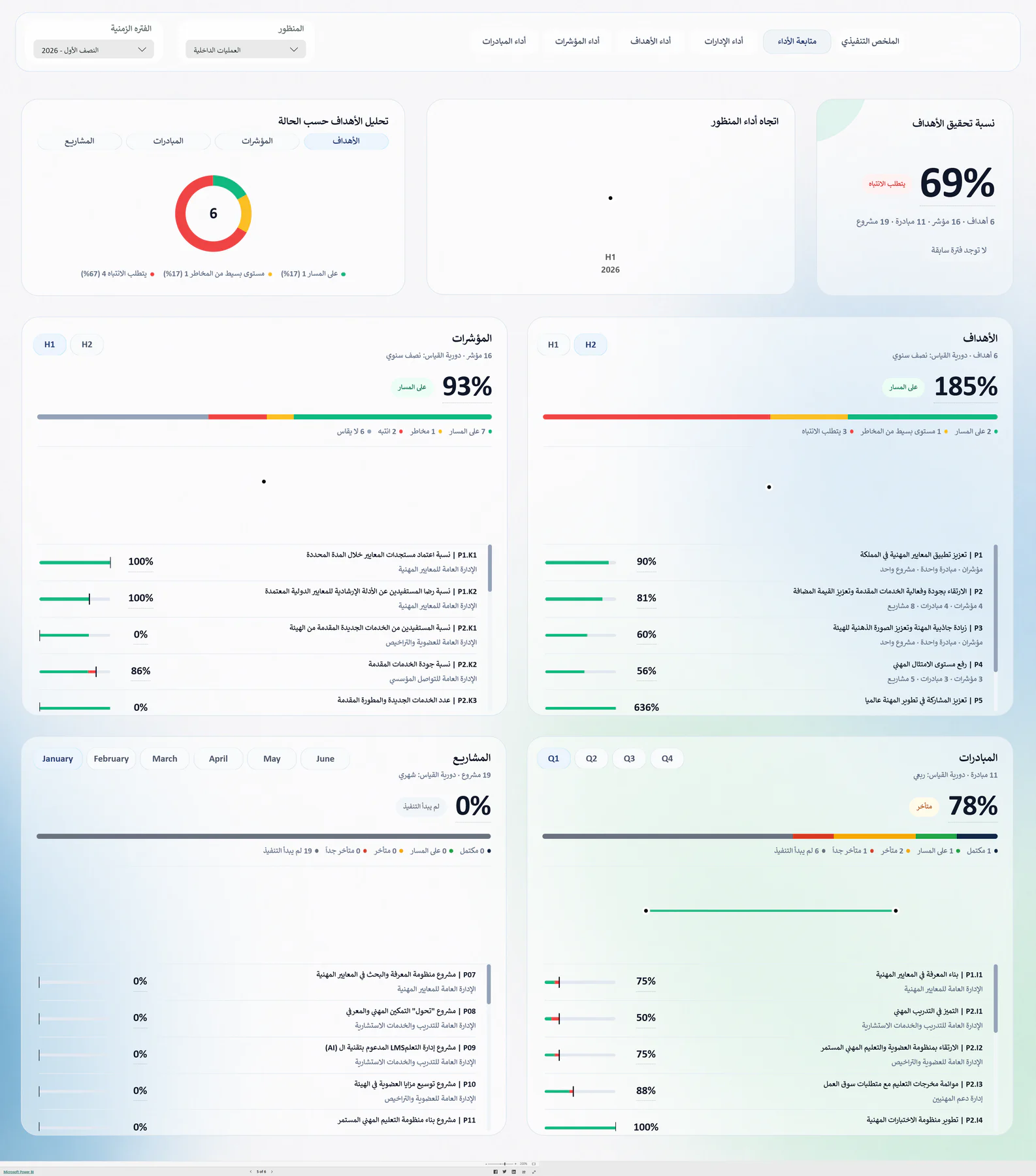 Enterprise performance management — view 2