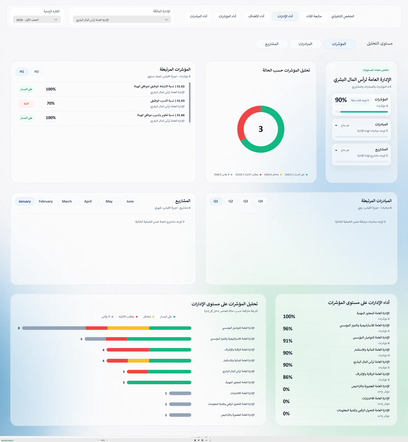 Enterprise performance management — view 3