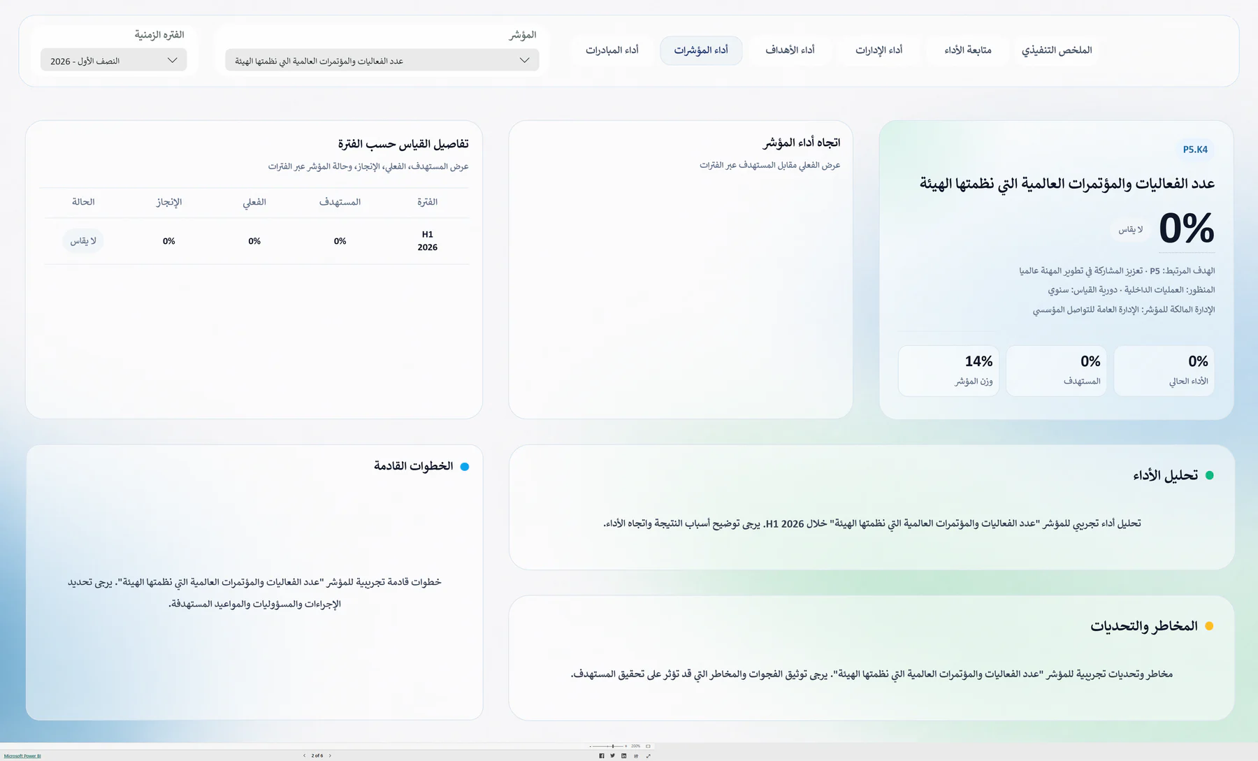 Enterprise performance management — view 4