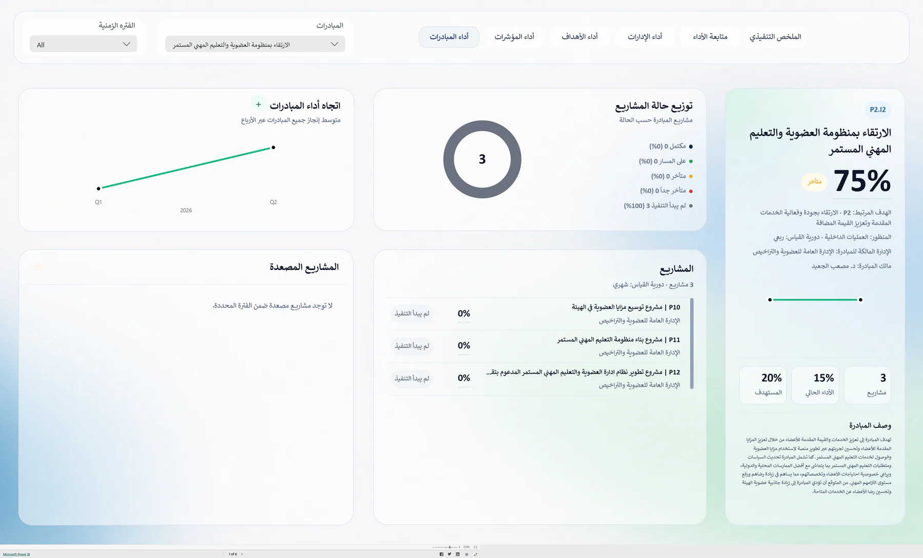 Enterprise performance management — view 5