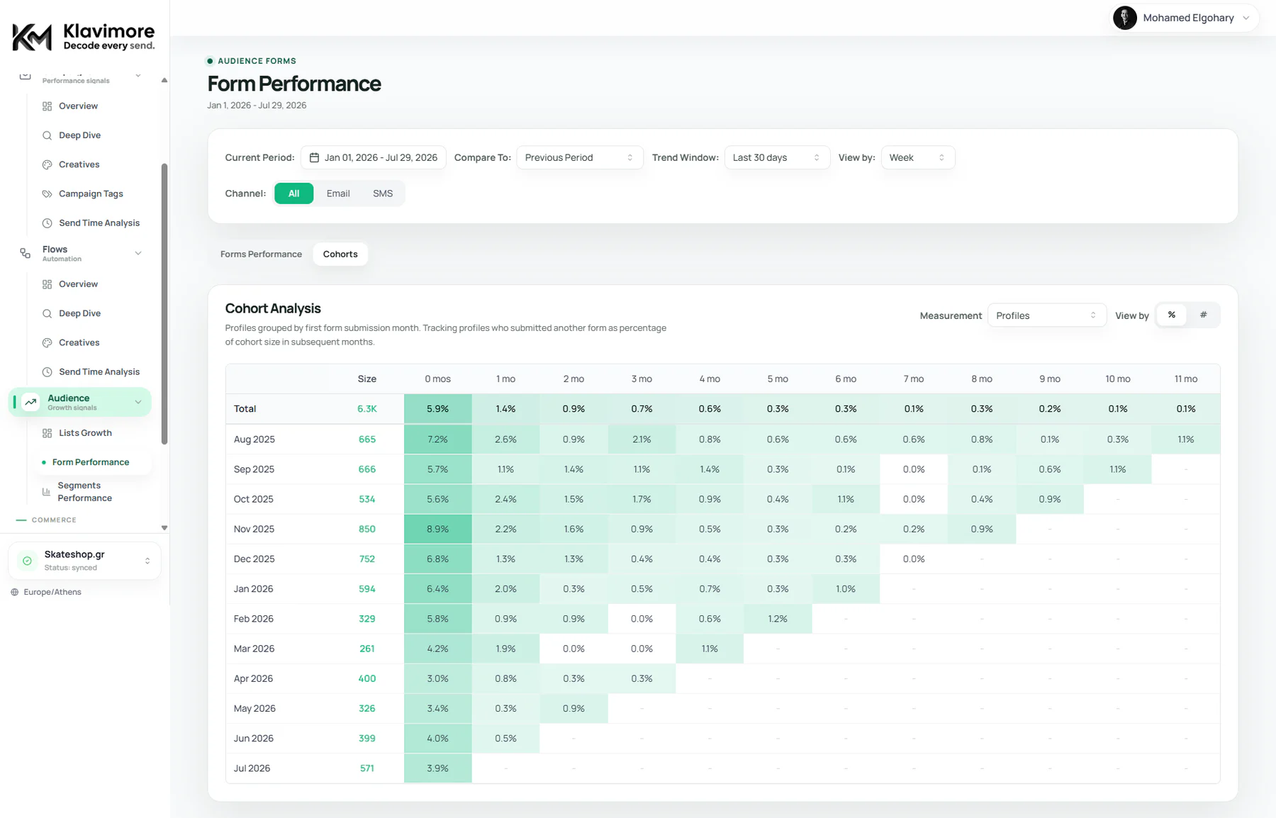 Klavimore marketing performance workspace — view 3