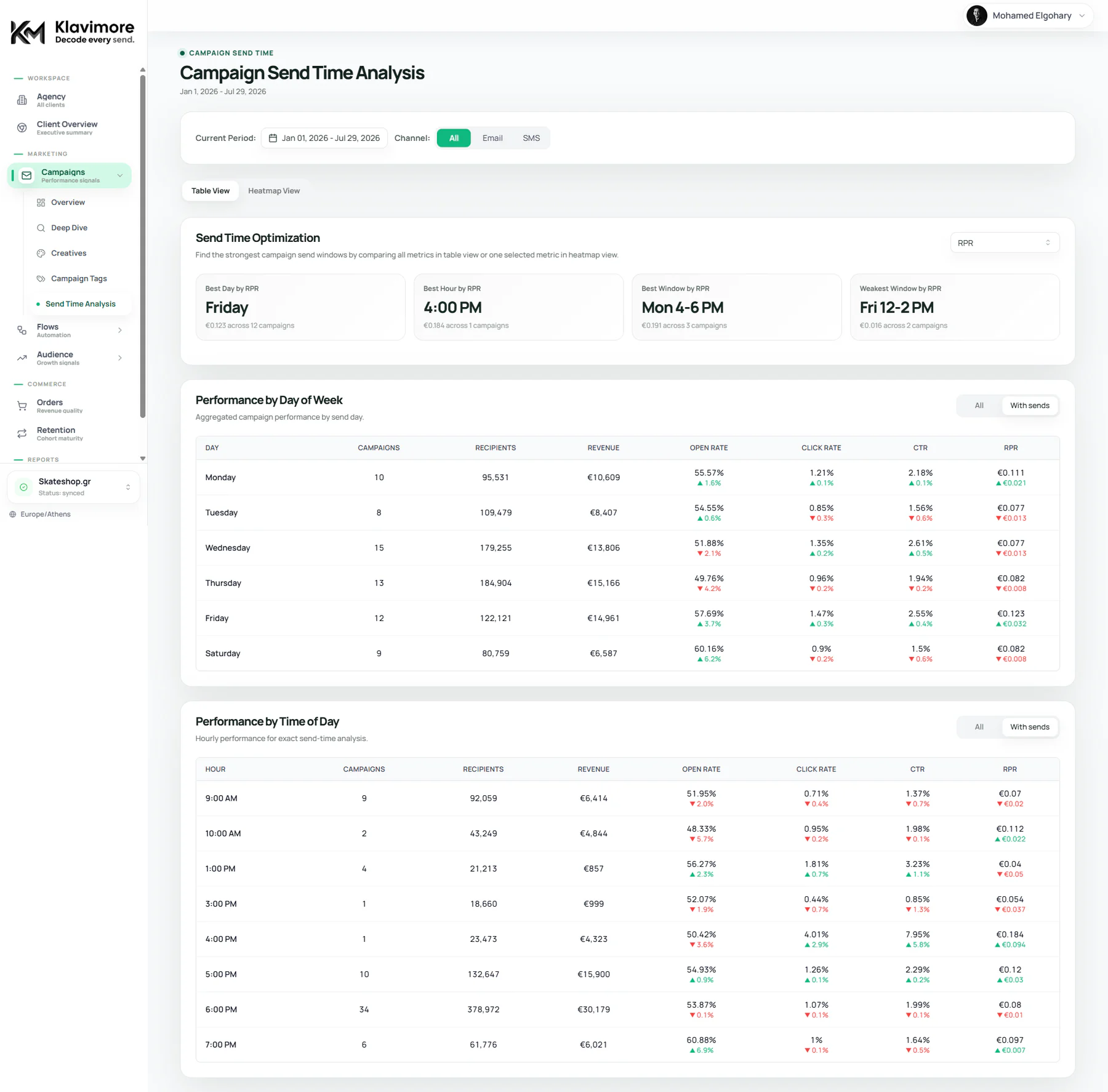 Klavimore marketing performance workspace — view 7