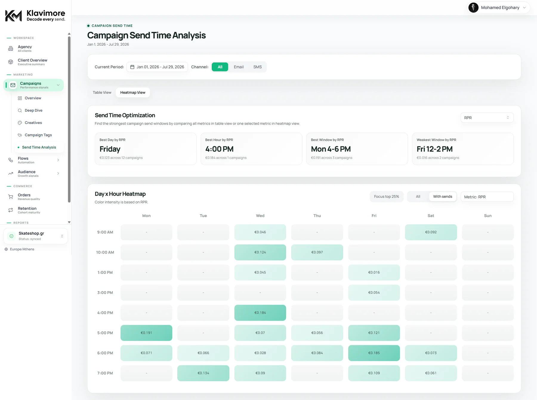 Klavimore marketing performance workspace — view 8