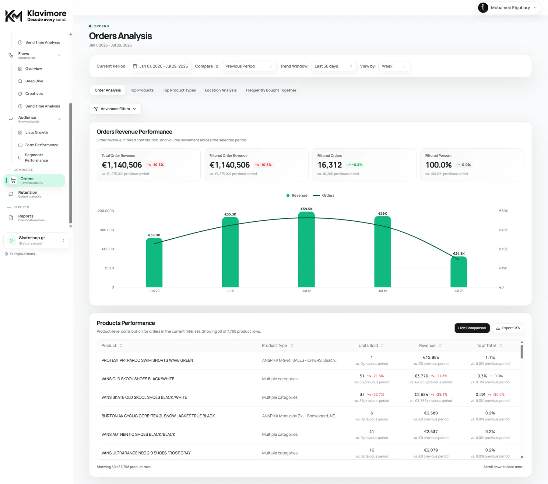 Klavimore marketing performance workspace — view 9